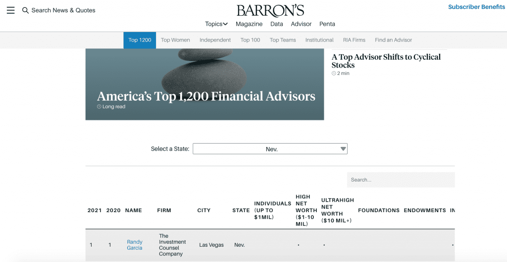 screenshot of Barron's website showing America's top 1200 financial advisors