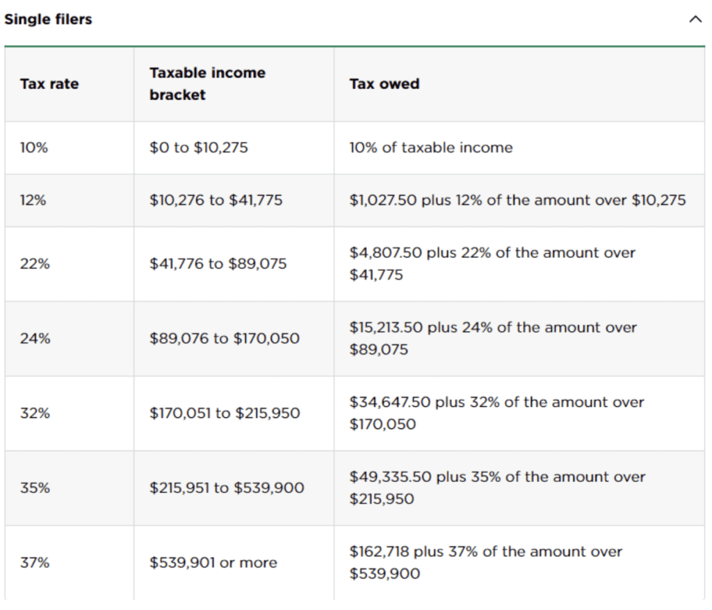 single filers tax rate chart