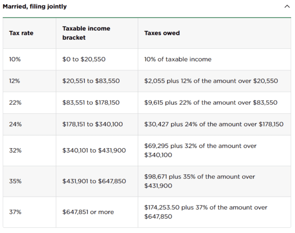 married, filing jointly tax rate chart